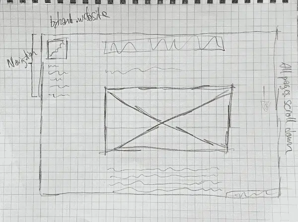 An image showing a hand drawn sketch of the wireframe for this site.